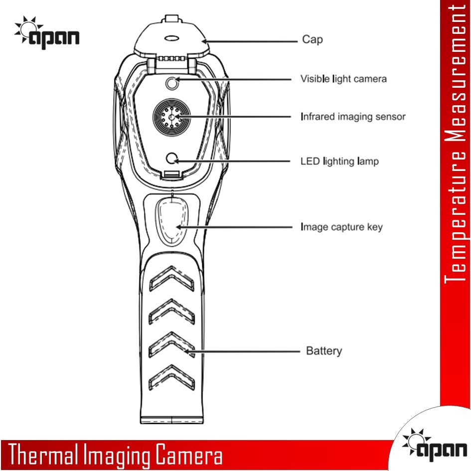 Thermal Imaging Camera - Infrared Resolution 320x240 | Free Stand Design, Real-time Analysis, Adjustable Emissivity, Dual Image Storage