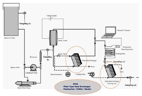 Heat Exchanger Stainless Steel Plate Air Volume: Na Kilometer/hr (Kph)