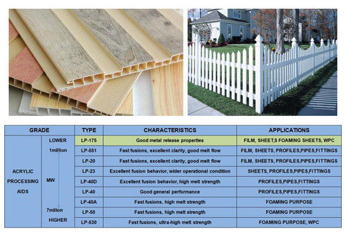 Acrylic Processing Aid Application: Textile Industry