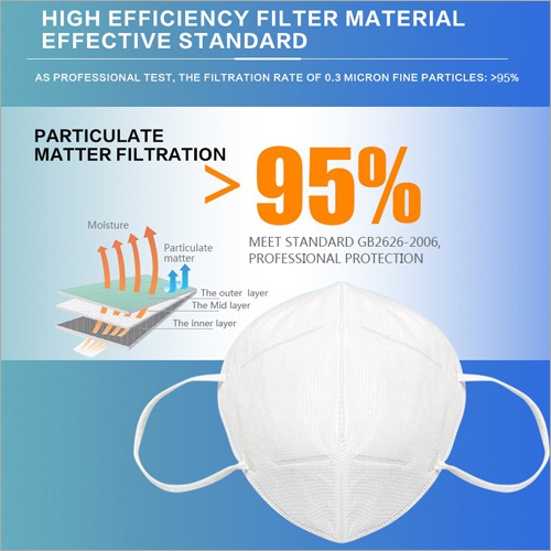 White 3 Layer Protection Face Mask
