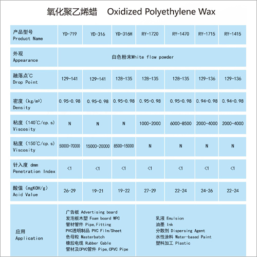 Oxidized Polyethylene Wax - Application: Coating Auxiliary Agents