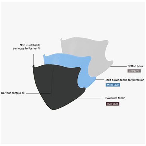 Reusable 3 Layer Fabric Face Mask Gender: Unisex