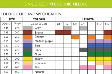 Disposable Needle - Stainless Steel, Transparent Color | Medical Grade, Sterilized, Siliconised For Minimal Drag
