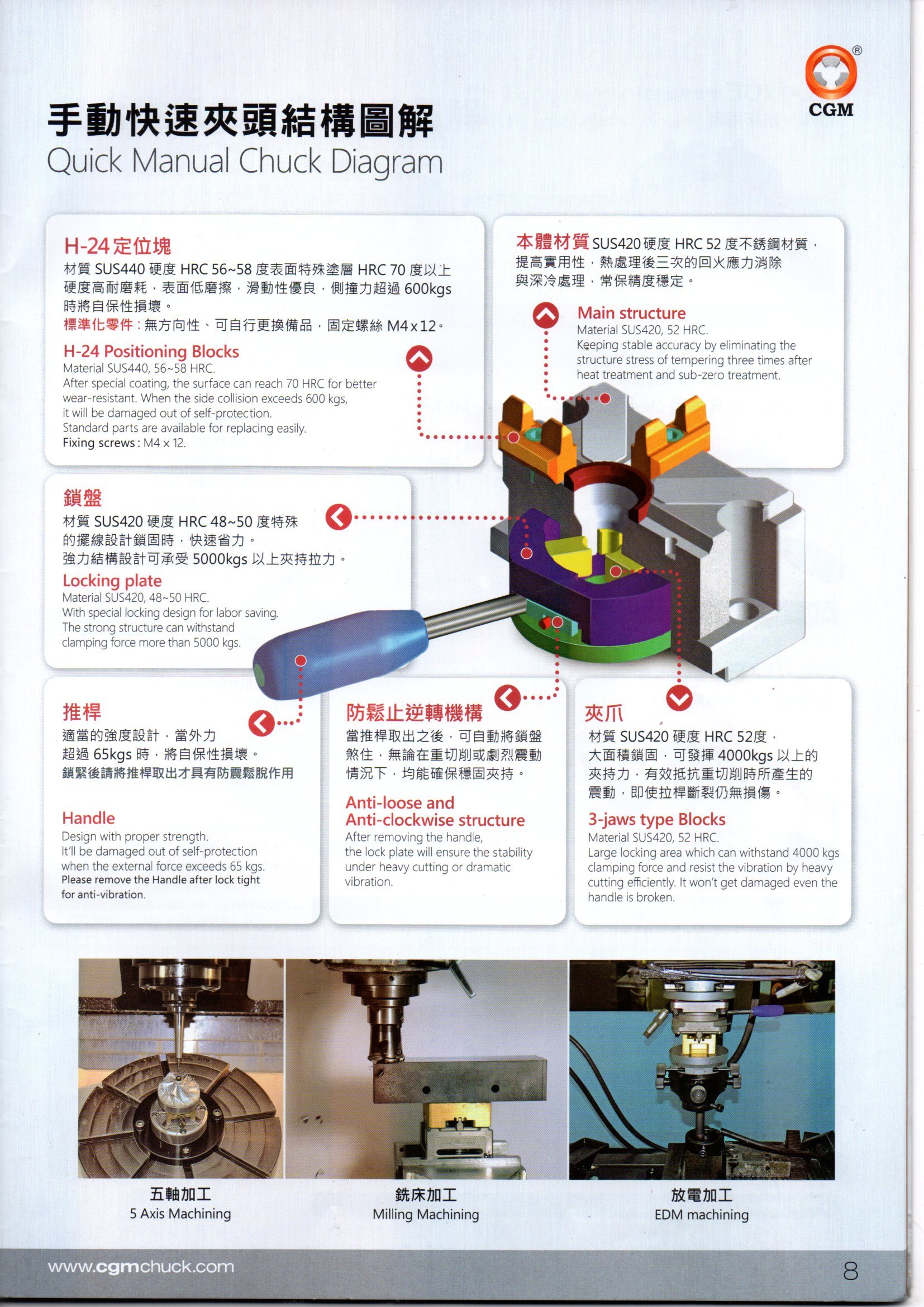 High Quality Chucks With Base Plate