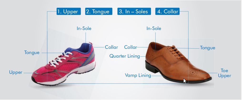 Shoe Polyurethane Foam Soft