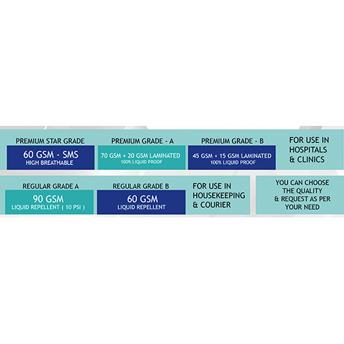 Non Woven Ppe Kit 60gsm-lmtd
