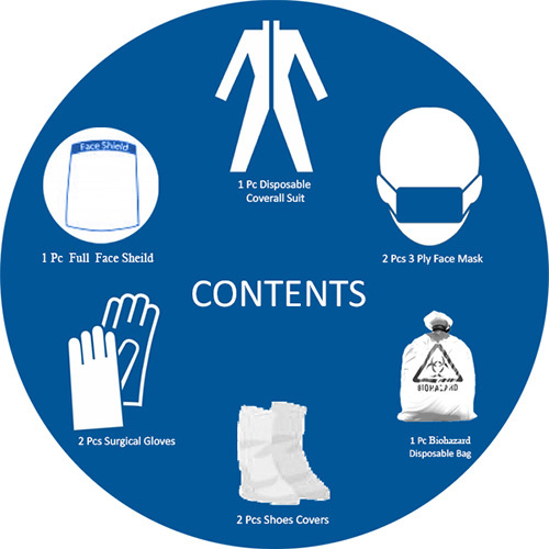Tafetta Ppe Kit 60gsm