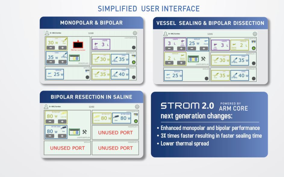 Electrosurgical Equipment (Strom 2.0) Application: Use In Operation Theater