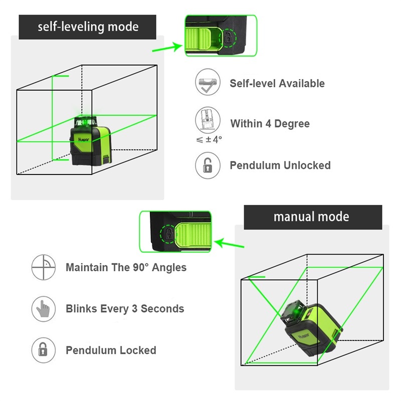 Black+green 901cg Laser Level Green Beam Cross Laser Self-leveling 360-degree Coverage Horizontal And Vertical Line