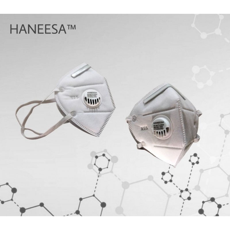 N-95 Face Mask Age Group: Women