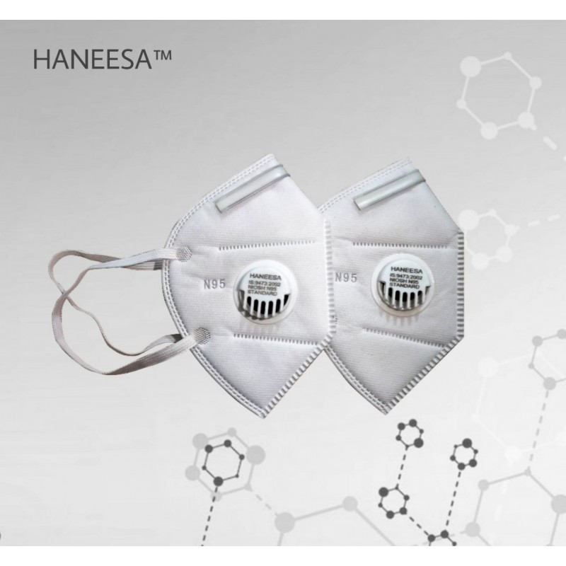 N-95 Face Mask Age Group: Women
