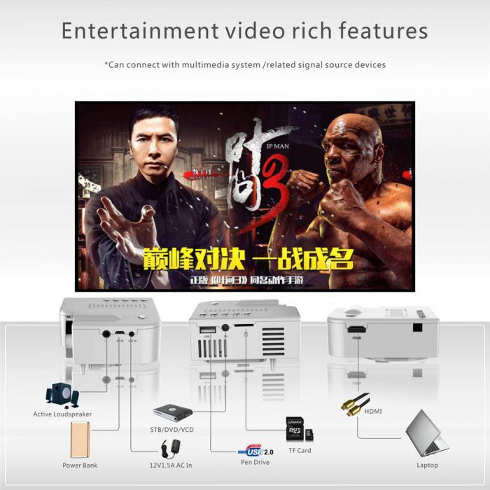 Uc28 Pro Hdmi Mini Led Projector Manual Focus Adjusting