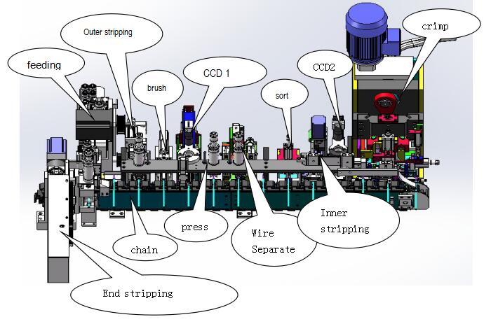 Automatic Power Cord Cutting Stripping Crimping Machine Cable Diameter: Customized Millimeter (Mm)