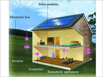 सोलर ऑफ ग्रिड सिस्टम