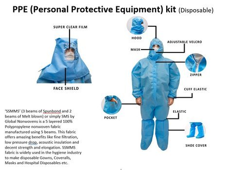 Prersonal Protective Kit