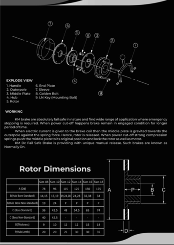 डीसी फेलसेफ ब्रेक पैरामीटर