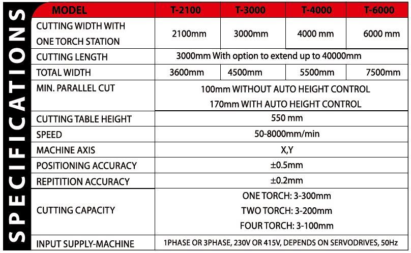 Cnc Oxy Fuel-plasma Cutting Machine - 4 Axis, 2100-6000mm Width, 3000-40000mm Length | High Precision, High Speed Metal Fabrication