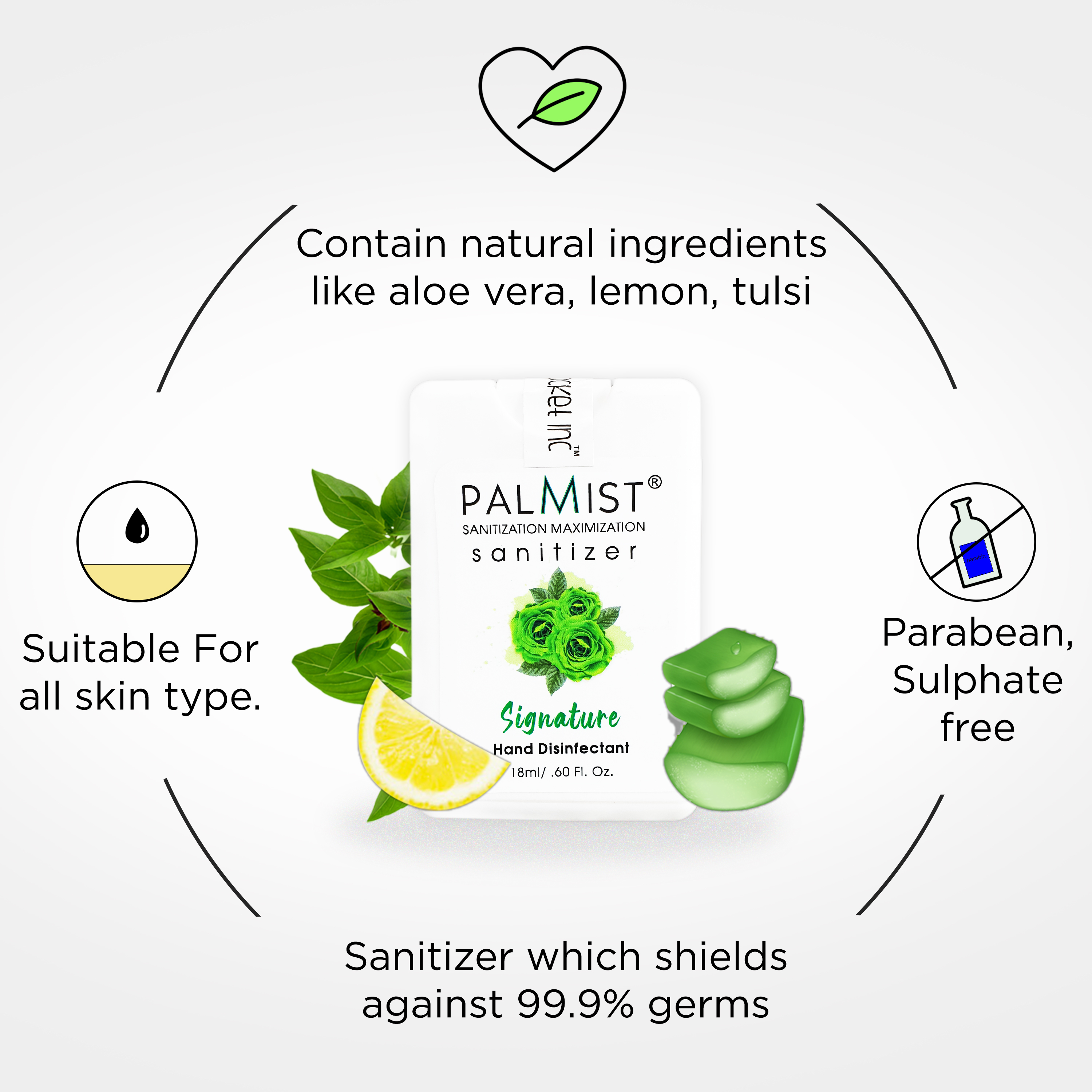 Palmist Sanitizer Spray - 18ml Card-bottle | 250 Sprays, Easy Mist Sprayer, Oudh & Flowery Fragrance, 36 Months Shelf Life