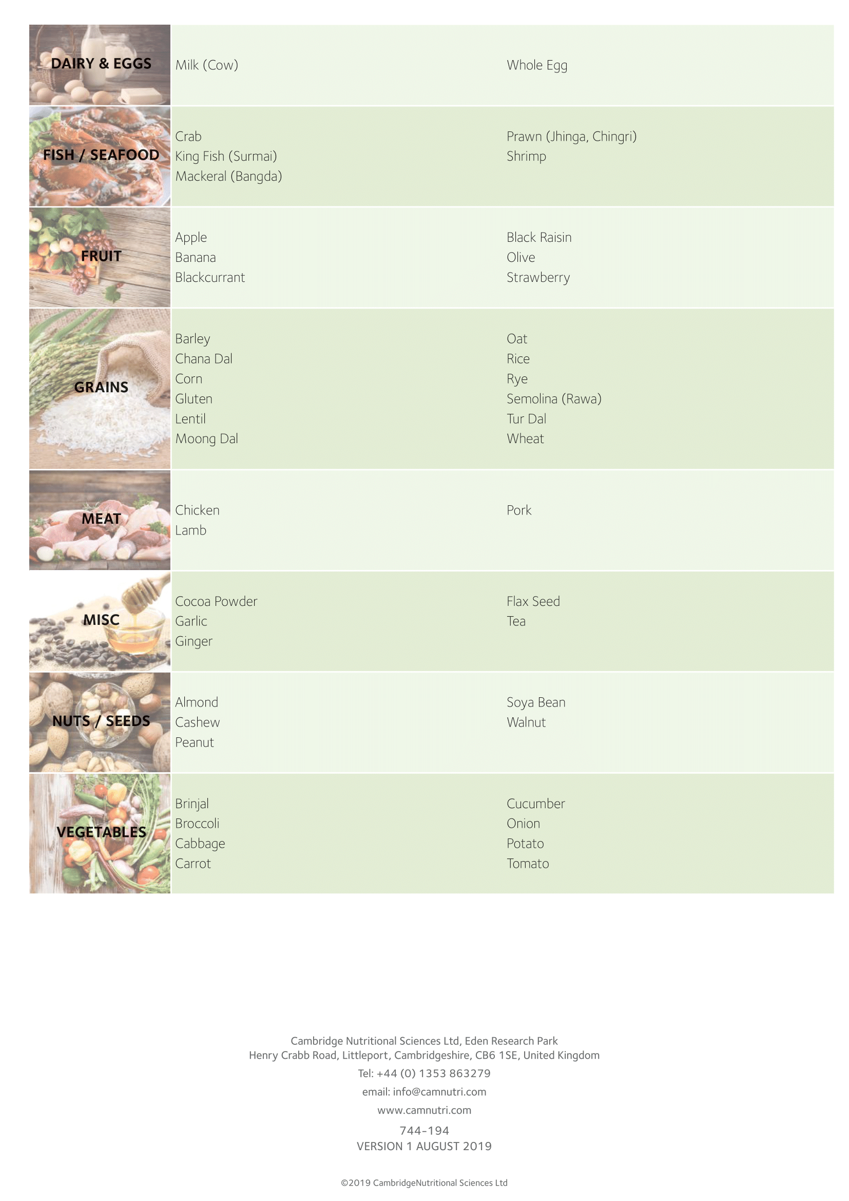 Food Intolerance