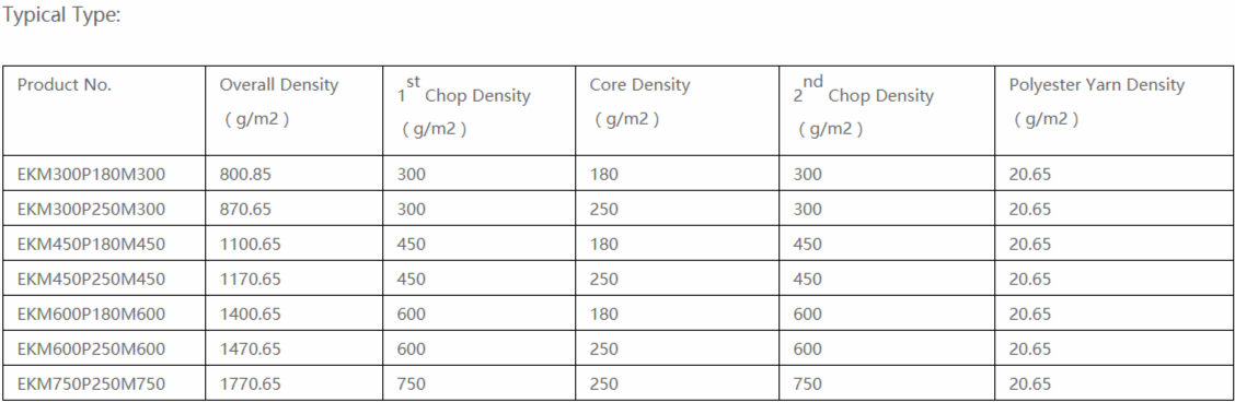 Core Combo Mat (Combiflow)