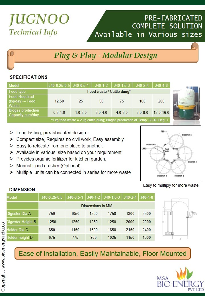 Biogas Plant Application: Cooking Fuel