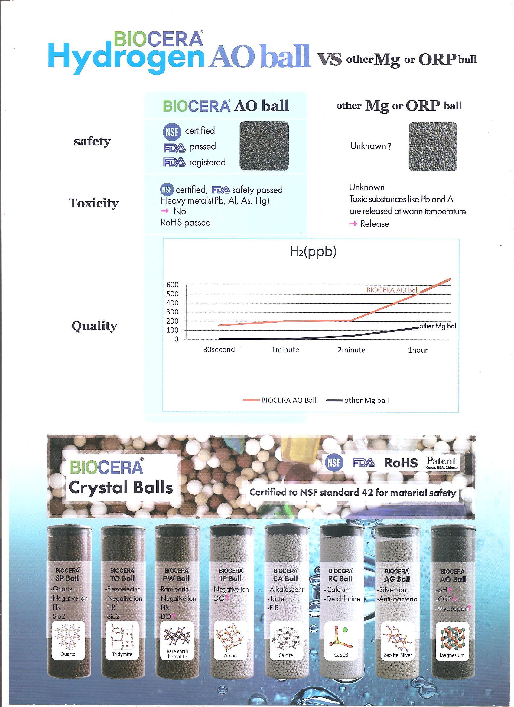 Biocera Alkaline Filter - Purifying Function: Add Minerals