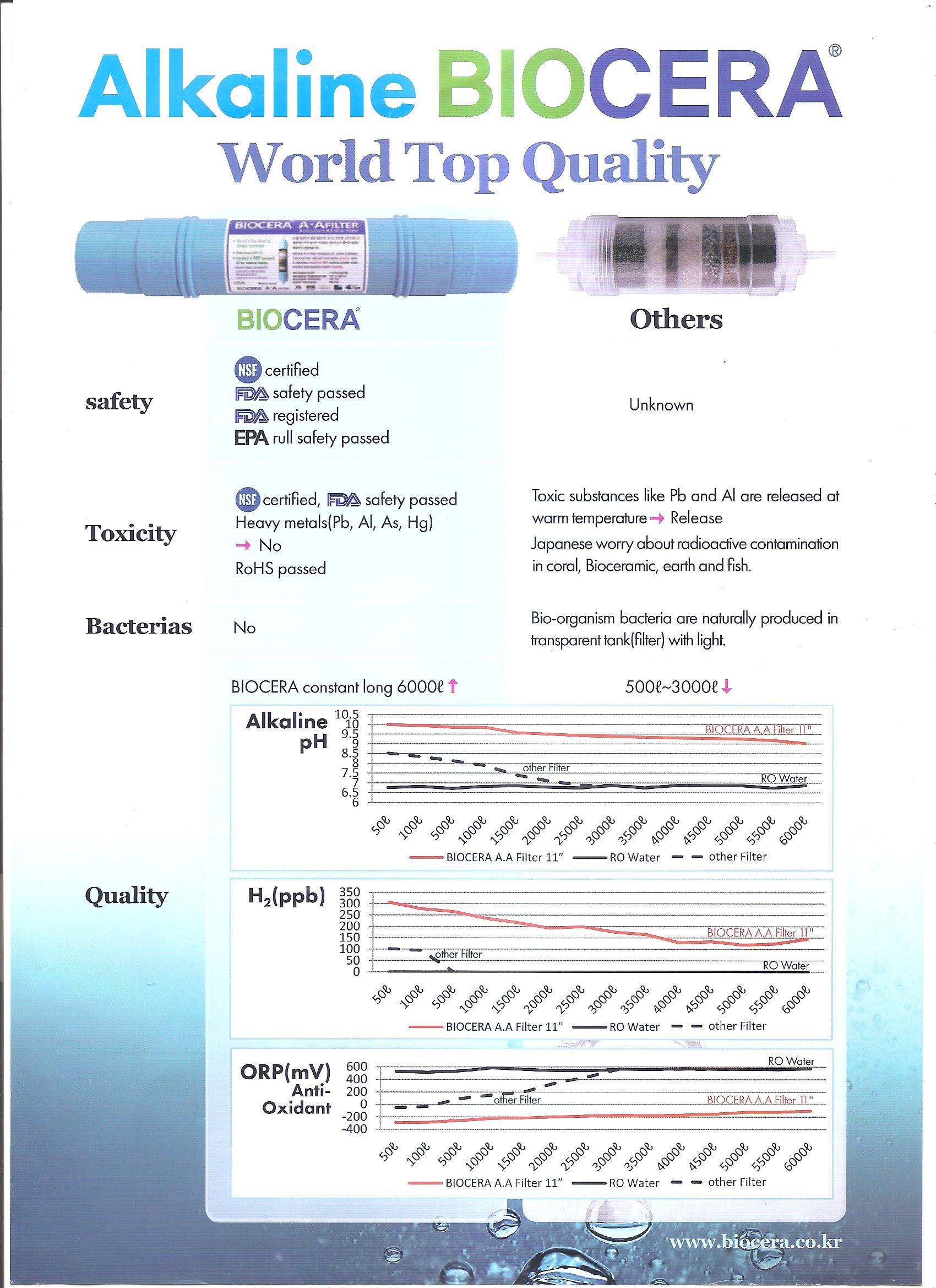 Biocera Alkaline Filter - Purifying Function: Add Minerals