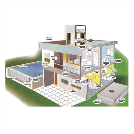 Waterproofing Solution
