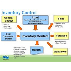इन्वेंटरी सॉफ्टवेयर डेवलपमेंट सर्विसेज