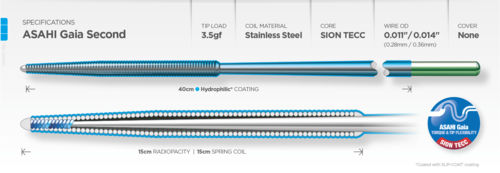 Asahi Gaia Wire