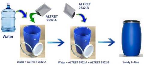 Powder Form Two Component Based Chlorine Dioxide (Clo2) Delivery System