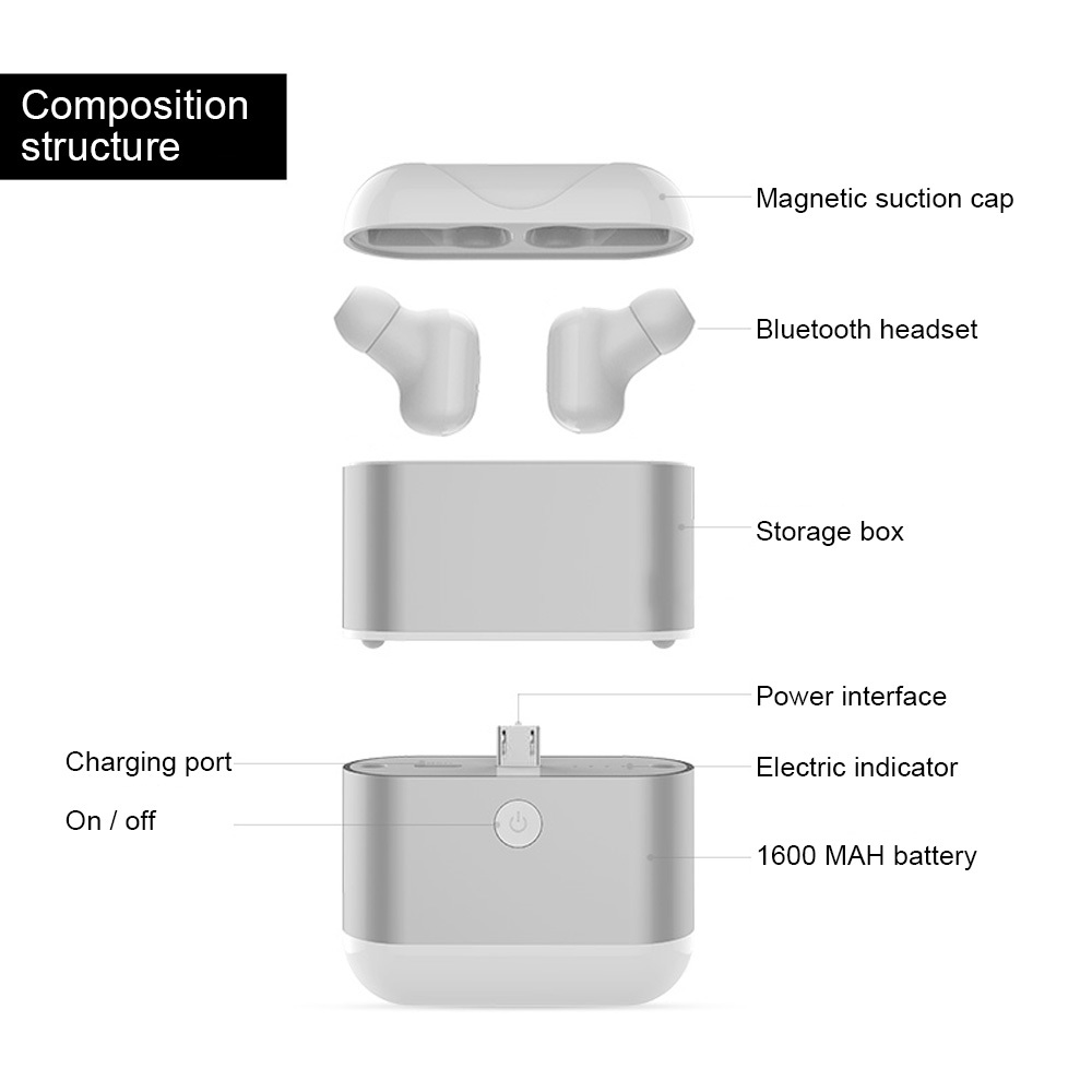 Tws Wireless Headphones Bluetooth 5.0 Earphones X2 Application: Support A2dp1.3/hfp1.6/hsp1.2/avrcp 1.6/di1.3