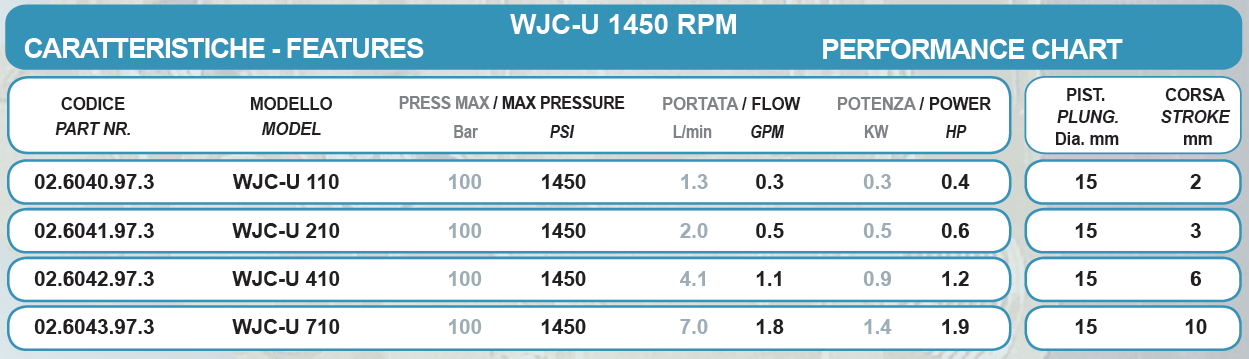 Metal Misting Pump Wjc Series