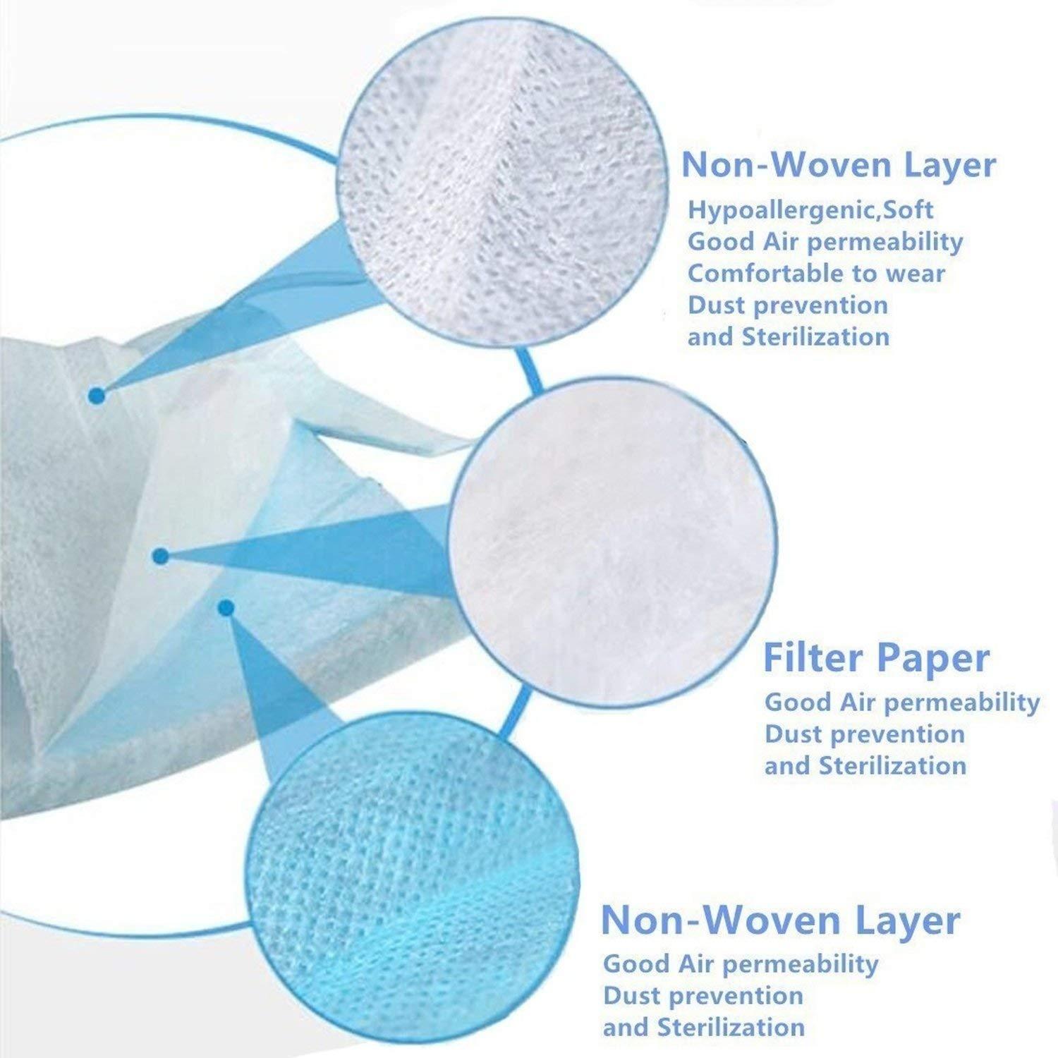 Disposable Flat Fold Type Face Mask With Elastic Ear Loop