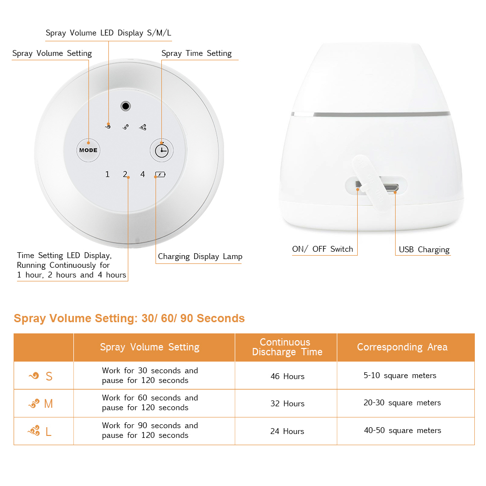 Waterless And Wireless Portable Aromatherapy Diffuser F508 Application: Humidification