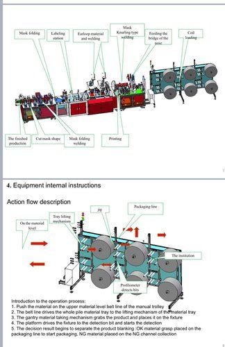 Automatic N95 Medical Mask Making Machine