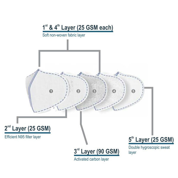 Depurate N95 Face Mask - Plastic Material, Standard Size, White Color | Breathable, Flexible Design For Comprehensive Protection Against Pollution