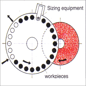 Rotary Type Duplex Grinding Machine - Color: Green