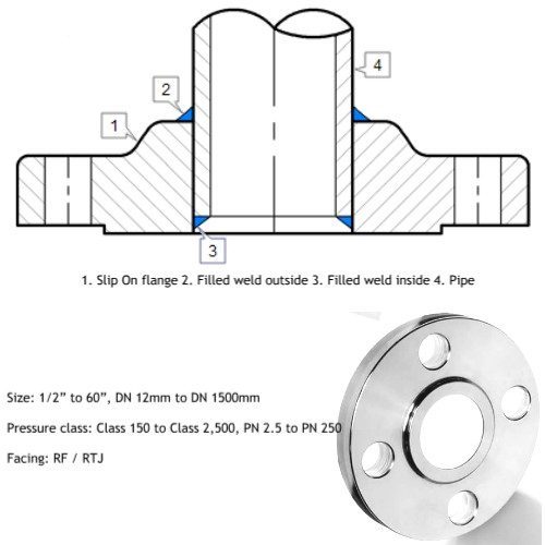 Stainless Steel Slipon Flange - Size Nb To 48 Inch, Astm A182 F304/316l, 150# To 6000# Class | Color As Per Requirement, Length/tolerance As Per Standard, 12-18 Month Warranty