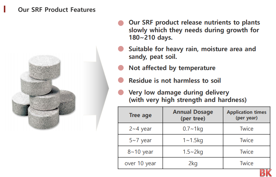 Agro Fertilizer - Organic Composition, Balanced Nutrient Release , Enhanced Soil Health And Crop Yield Optimization