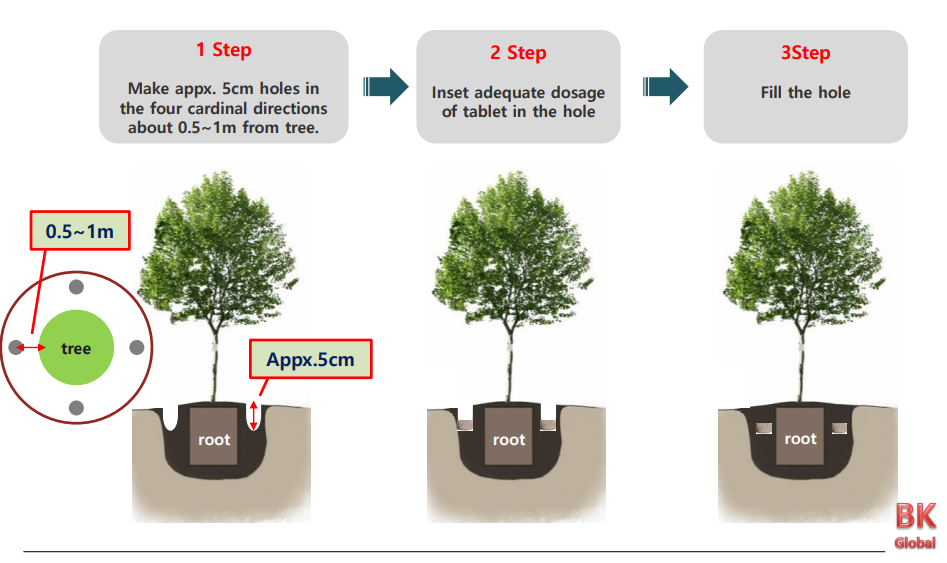 Agro Fertilizer - Organic Composition, Balanced Nutrient Release , Enhanced Soil Health And Crop Yield Optimization