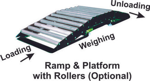 - प्लेटफ़ॉर्म स्केल के लिए रैंप और रोलर्स