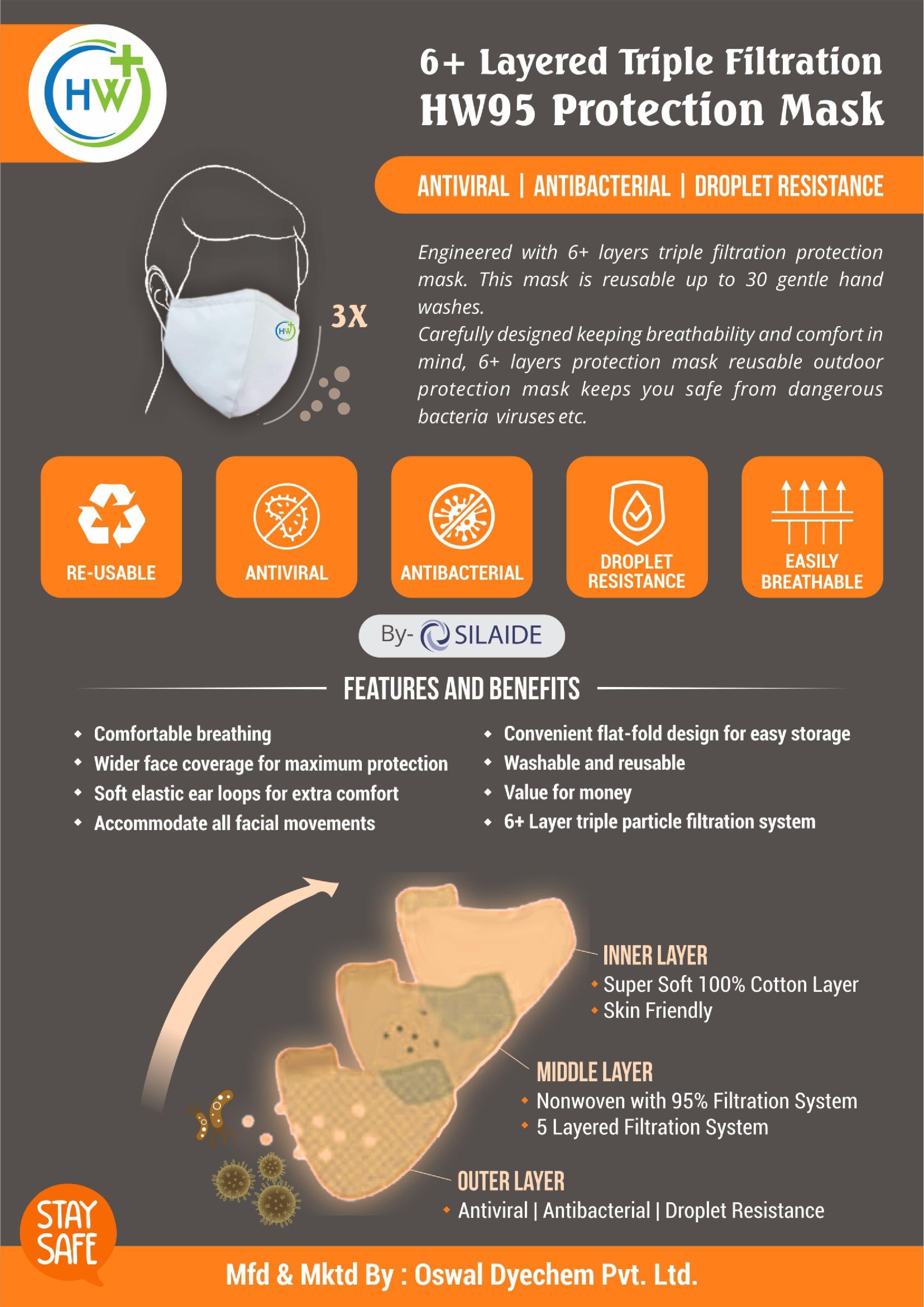 Antibacterial Face Mask - Super Soft Cotton, Standard Size, White | Sitra Certified, 6+ Layer Filtration, Silver Technology Coating, Reusable, Comfortable Fit