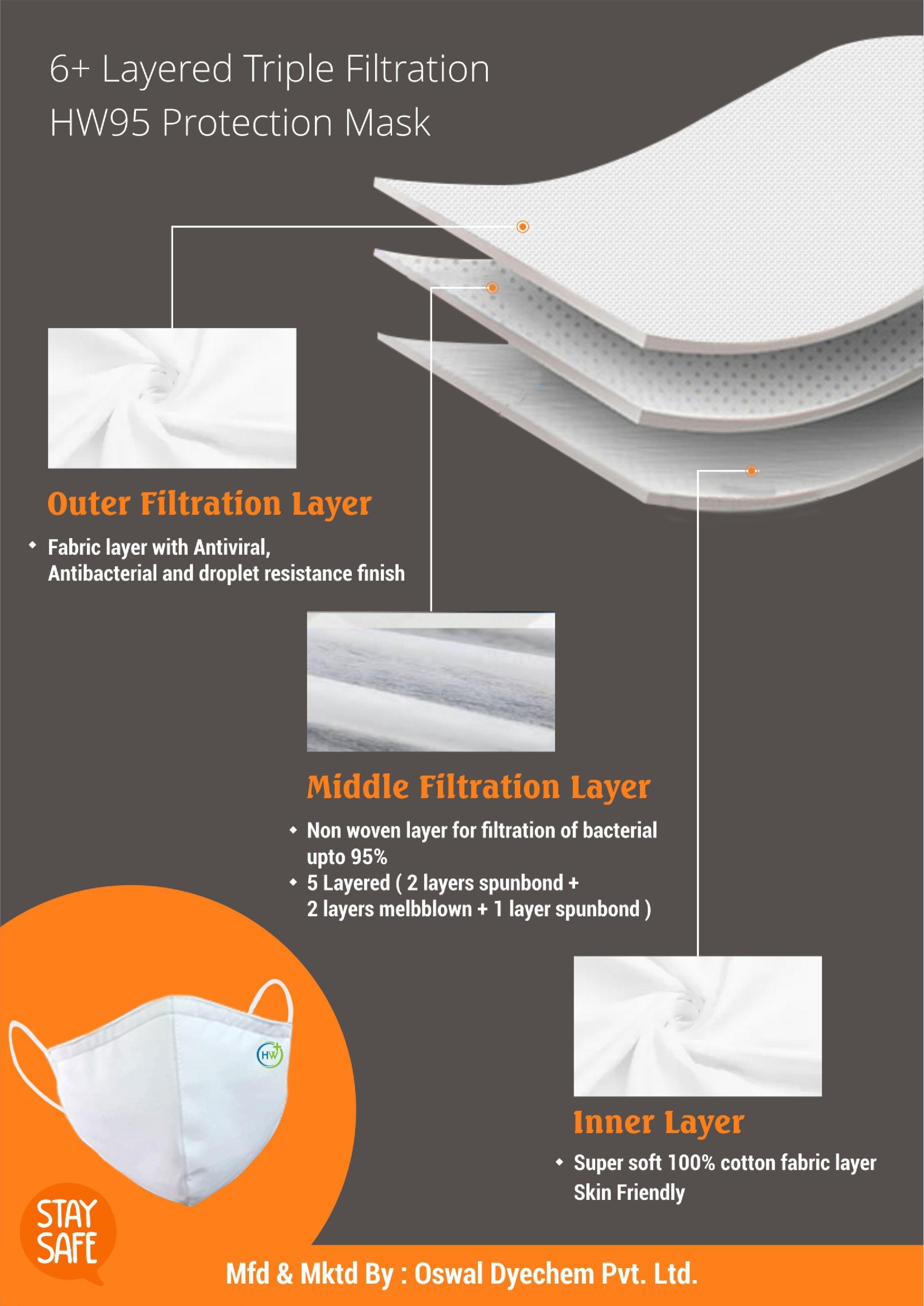 Antibacterial Face Mask - Super Soft Cotton, Standard Size, White | Sitra Certified, 6+ Layer Filtration, Silver Technology Coating, Reusable, Comfortable Fit