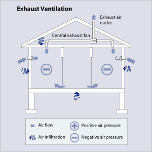 Ventilation Exhaust