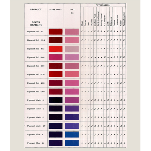 Organic Azo Pigments - Color: Any Color