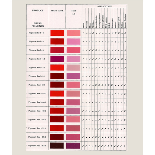 Organic Azo Pigments - Color: Any Color