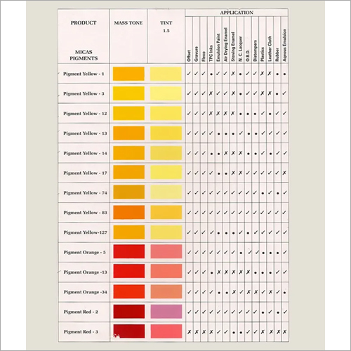 Organic Azo Pigments - Color: Any Color