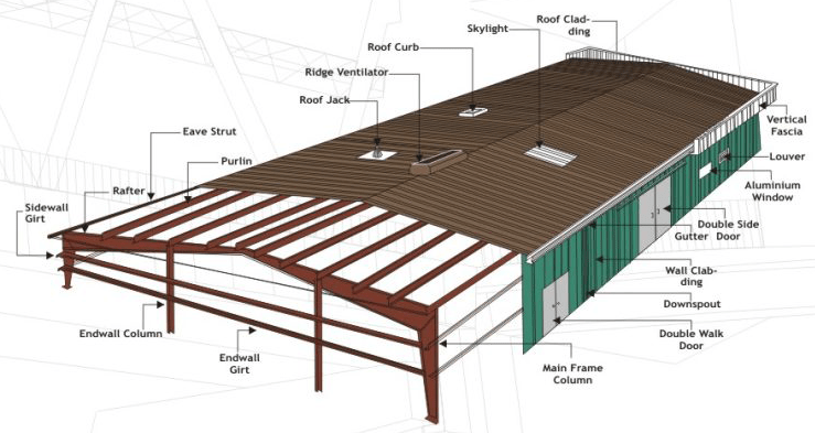 Peb Structure