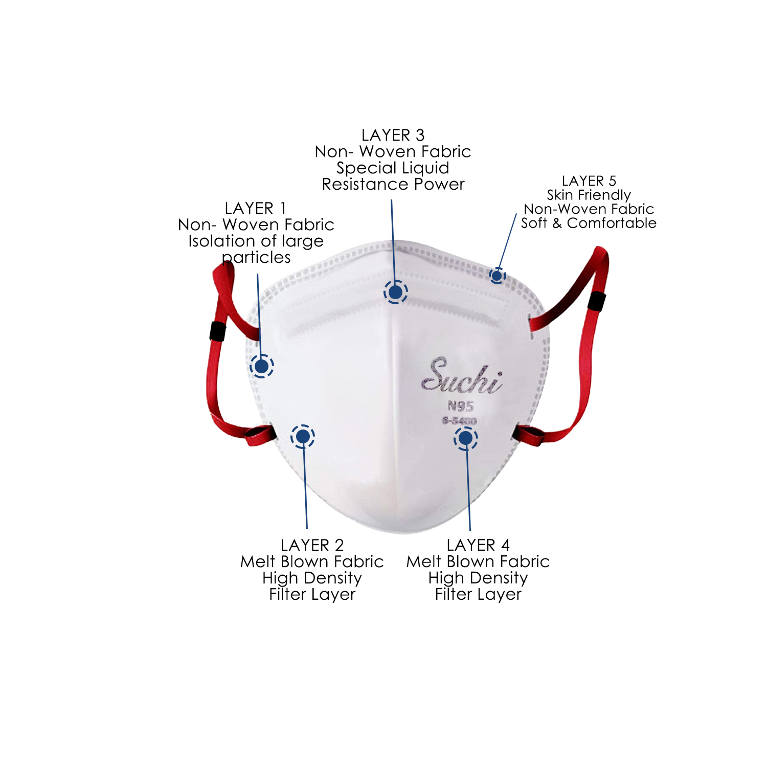 N95 Mask With Head Loop - Non Woven & Melt-blown Fabric, 95% Efficiency Against 0.3 Micron Particulates, Breathable, Soft Lining, Unisex, White